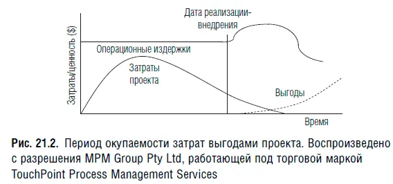 Иногда есть переходный период на котором затраты даже растут на коротком - фото 112