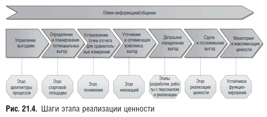 Хотя в этой главе описан каждый из перечисленных шагов выполнять их нужно на - фото 114