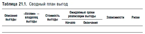 Данный шаг включает документирование и планирование управления выгодами - фото 115