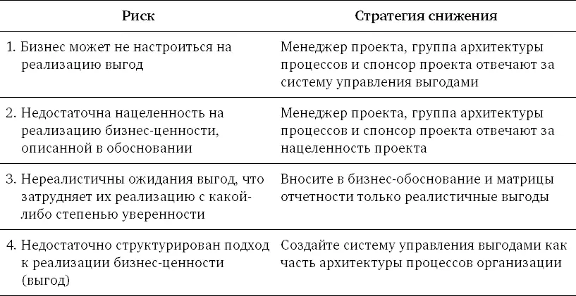 Глава 22 Этап устойчивого функционирования В этой главе описан этап - фото 120