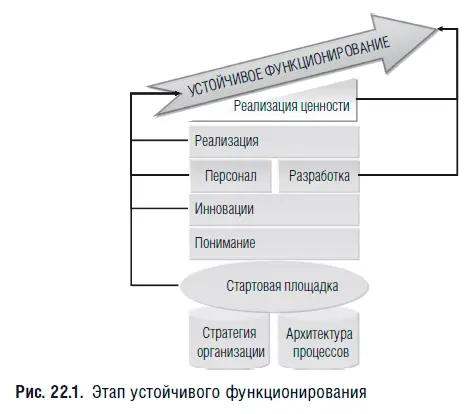 У нас были программы усовершенствований Но реально разница ощущается когда - фото 121