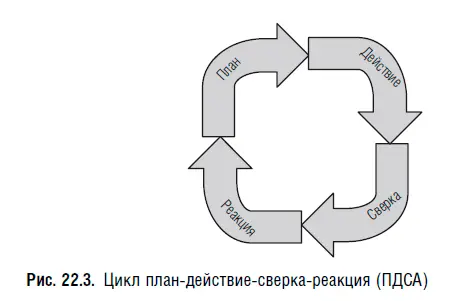 Руководство не только получает информацию из самой обработки но и до связь - фото 123