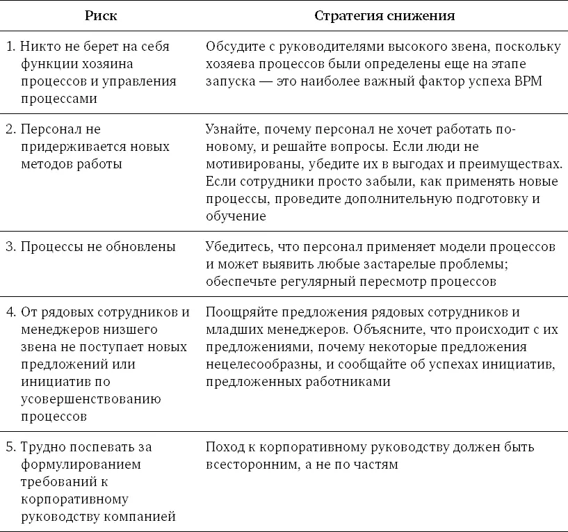 Глава 23 Неотъемлемые атрибуты введение Десять описанных выше этапов не - фото 127