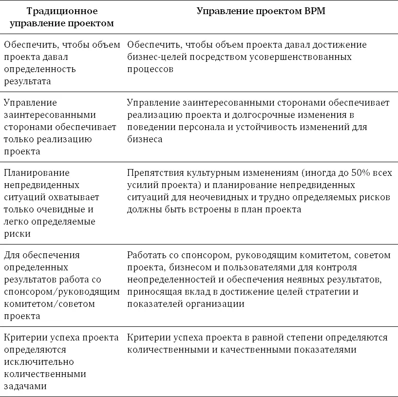 Вопрос заключается в том может ли обычный менеджер внедрения приложений или - фото 130