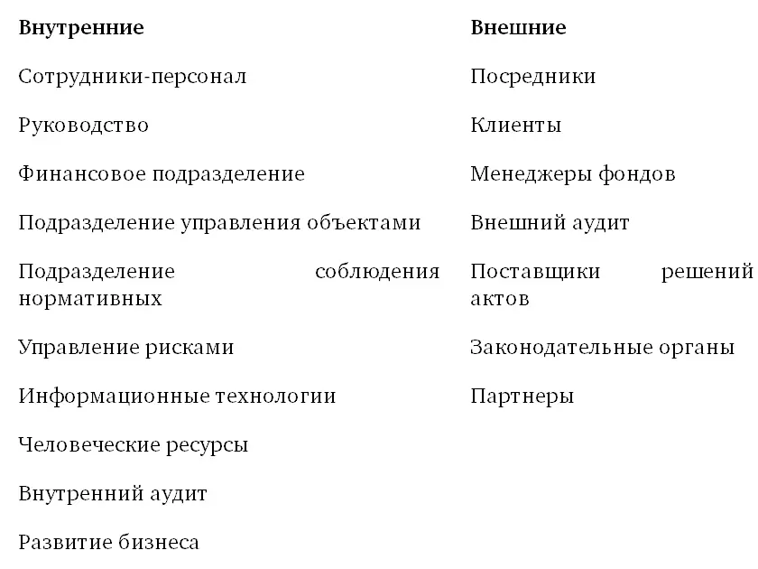 Как видно из этого ориентировочного перечня возможно придется управлять - фото 131