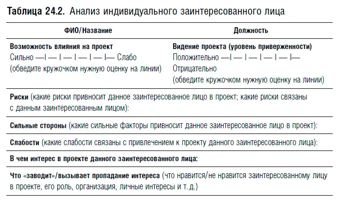 Чтобы выявить основных заинтересованных лиц и облегчить их сопоставление часто - фото 132