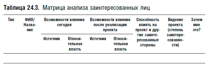 Возможности сегодня и после реализации проекта Источник относится к должности - фото 133