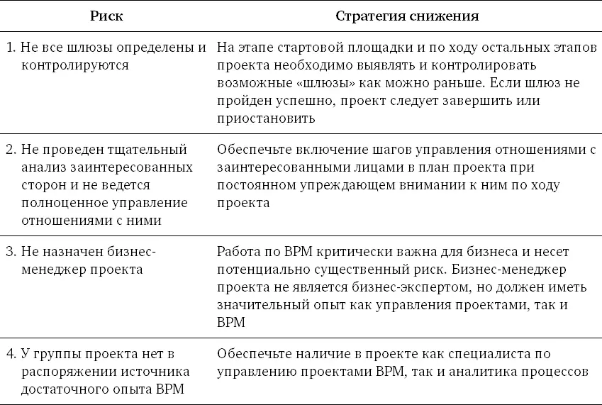 Глава 25 Управление изменениями персонала Хорошие компании быстро реагируют - фото 137