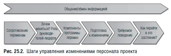 Изменения носят личностный характер Жесткое лидерство дает лишь ограниченные - фото 139