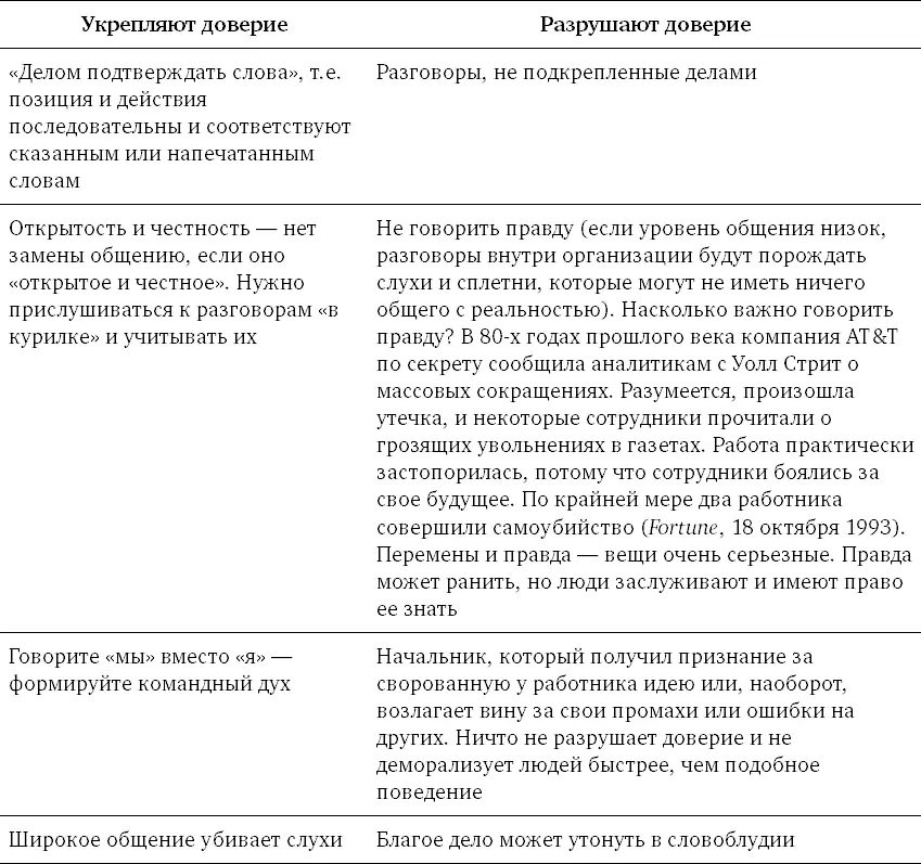 Внимание означает уважение и сочувствие к другим Цените вклад людей их усилия - фото 140