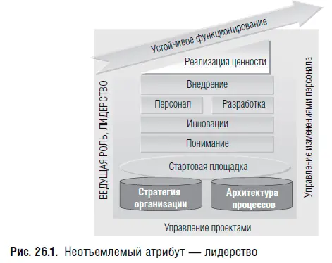 Сценарии обычная работа и рулевой требуют от руководителейлидеров высокой - фото 142