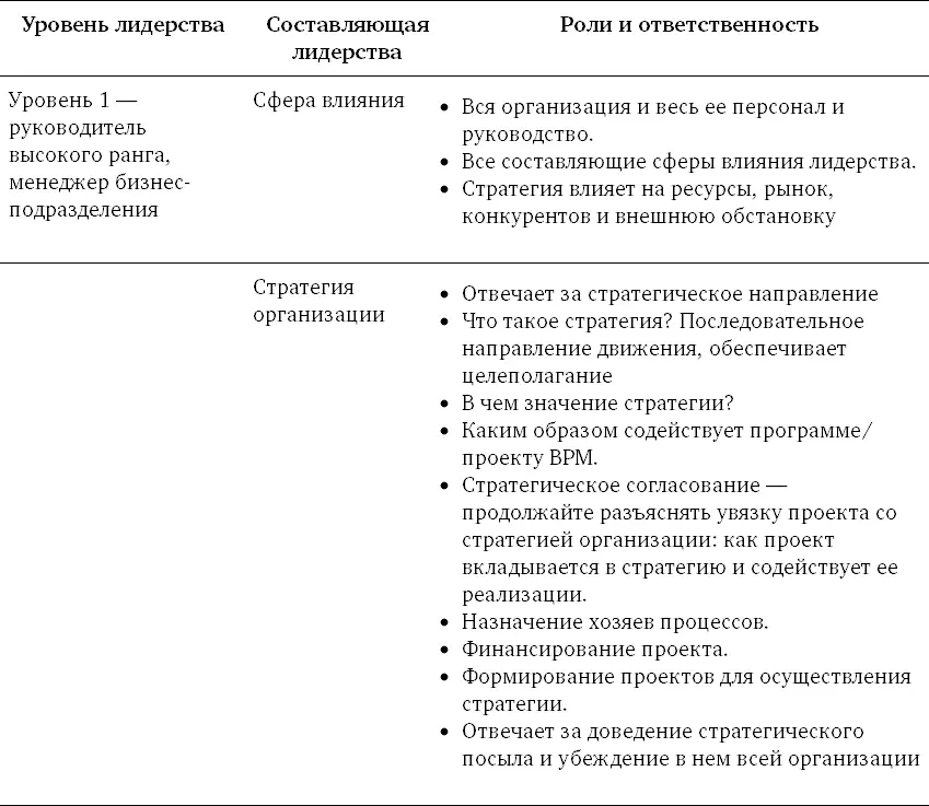Управление бизнеспроцессами Практическое руководство по успешной реализации проектов - фото 144