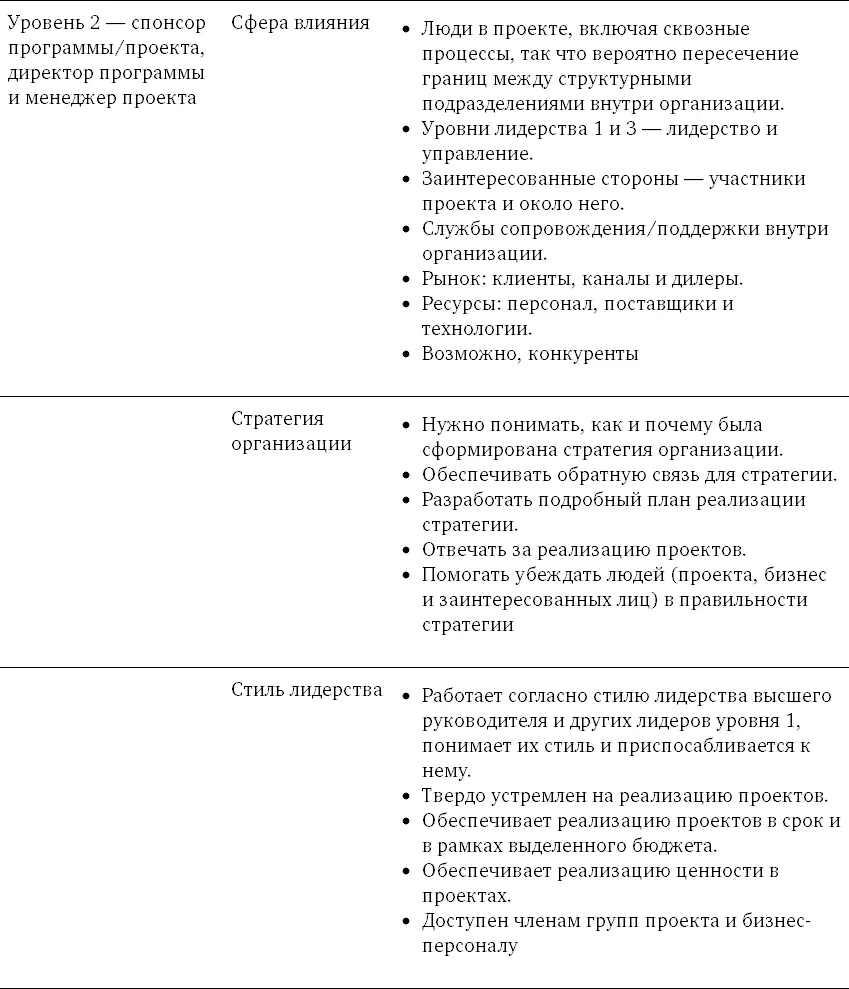 Часть III BPM и организация Эта часть книги предназначена главным образом для - фото 146