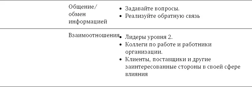 Часть III BPM и организация Эта часть книги предназначена главным образом для - фото 148