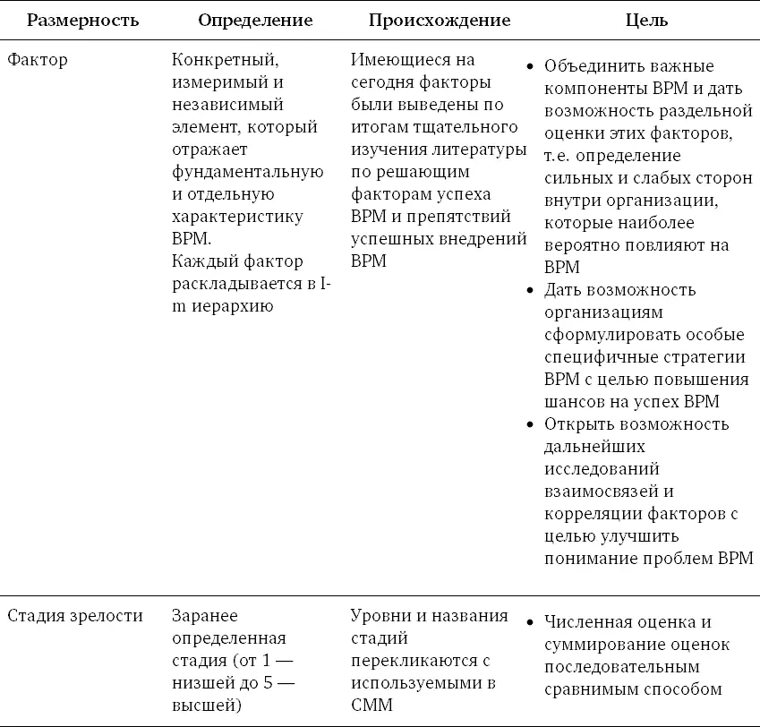 Факторы считаются исходным измерением поскольку представляют элементы внутри - фото 151