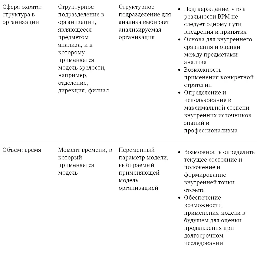 Факторы считаются исходным измерением поскольку представляют элементы внутри - фото 152