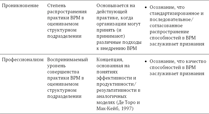 Факторы считаются исходным измерением поскольку представляют элементы внутри - фото 153