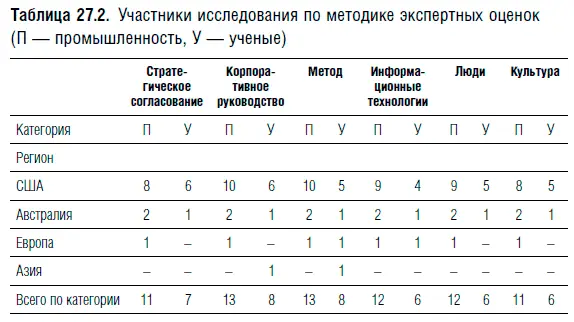 В последующих разделах каждый из этих факторов рассматривается более глубоко - фото 154