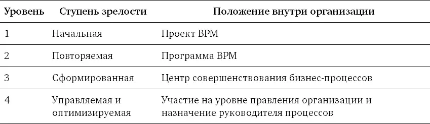 Следует подчеркнуть что специализированный проект BPM программа BPM Центр - фото 156
