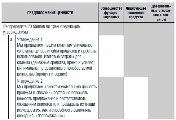 Управление бизнеспроцессами Практическое руководство по успешной реализации проектов - фото 160