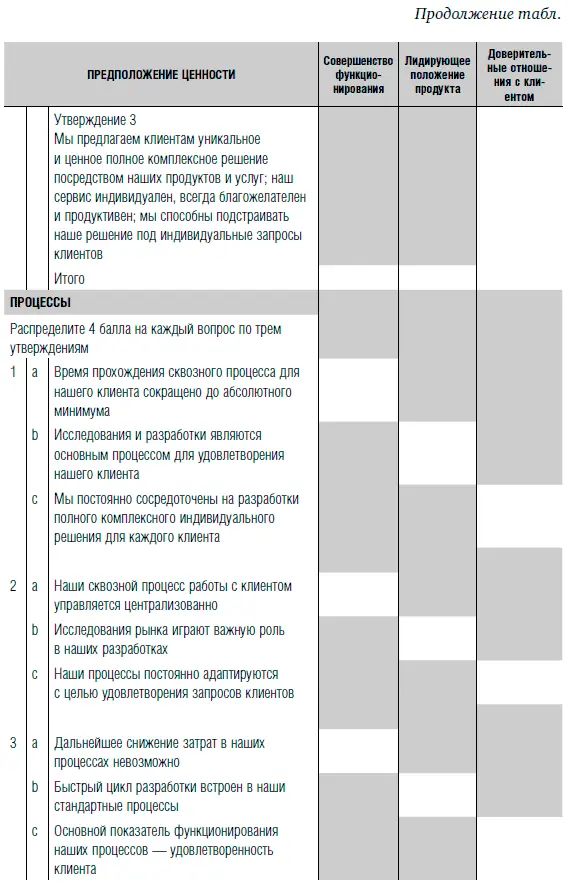 Управление бизнеспроцессами Практическое руководство по успешной реализации проектов - фото 161