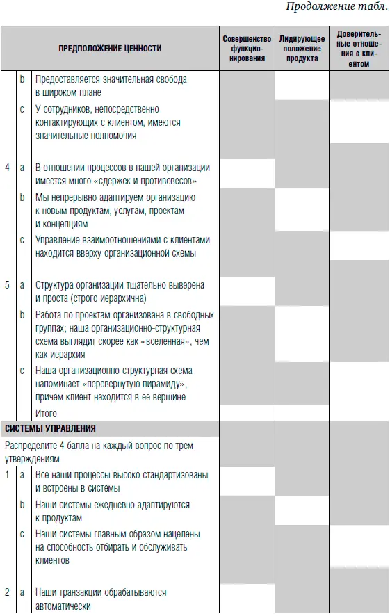 Управление бизнеспроцессами Практическое руководство по успешной реализации проектов - фото 163