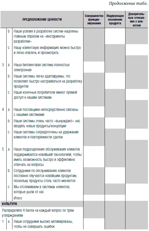 Лист ответов на анкетирование Приложение B Этап архитектуры процессов - фото 164