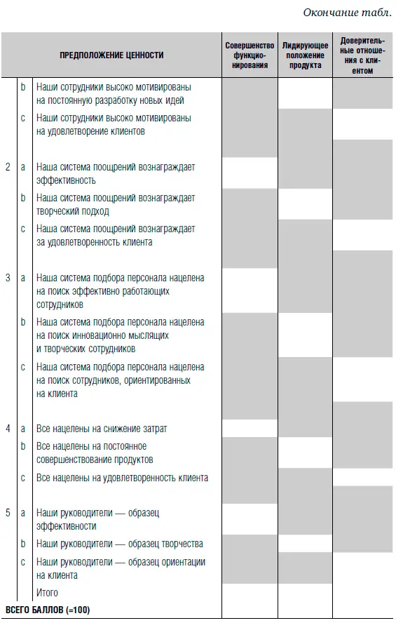 Лист ответов на анкетирование Приложение B Этап архитектуры процессов - фото 165