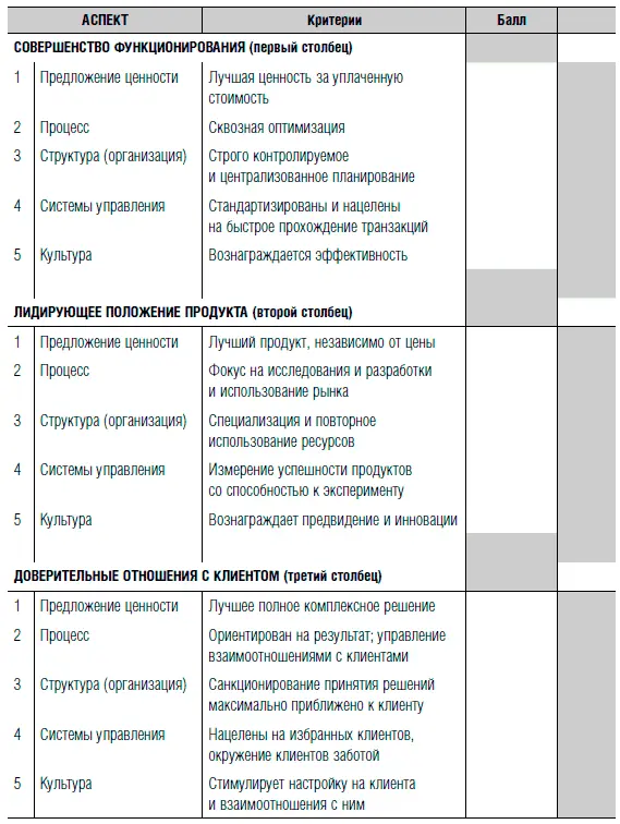 Приложение B Этап архитектуры процессов Сверочный список этап архитектуры - фото 166