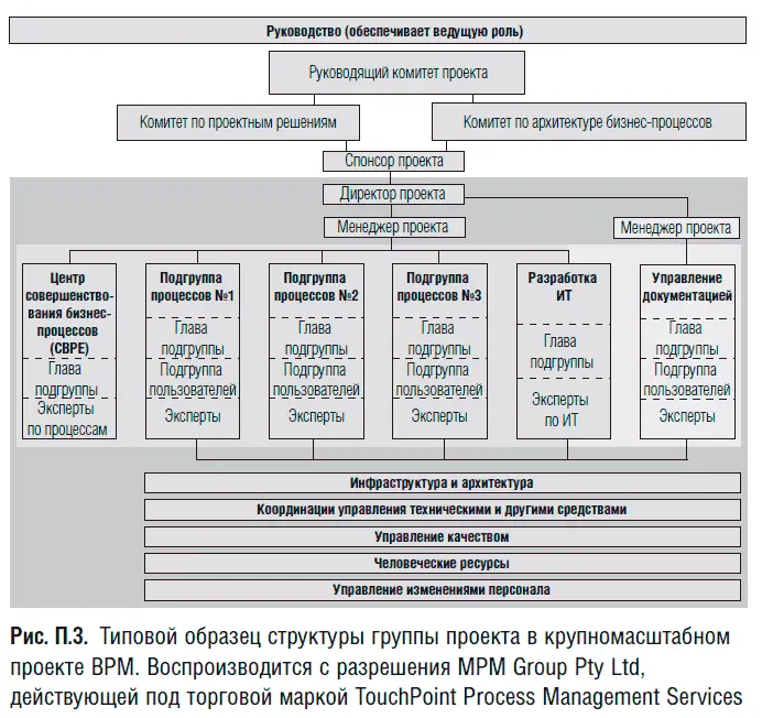 В данном Приложении подробно описана структура группы проекта на все - фото 167