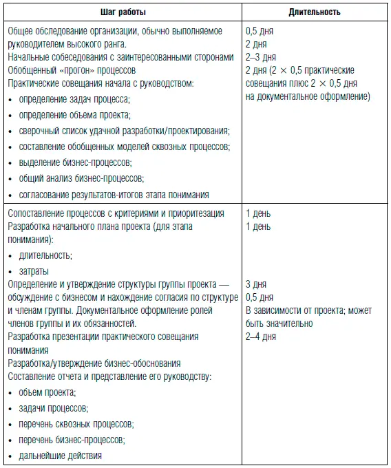 Этап 2 Понимание Цель Цель этапа понимания получить достаточное понимание - фото 168