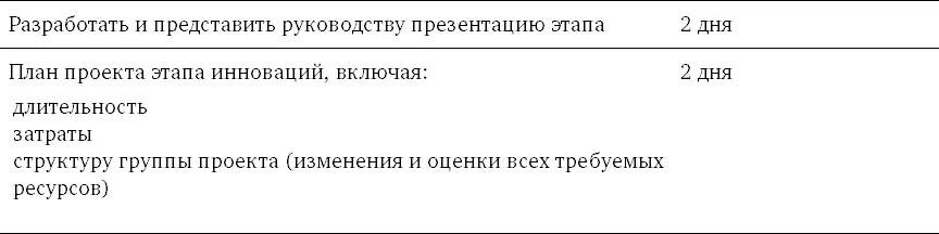 Этап 3 Инновации 1220 недель Цель Цель этого этапа сделать процессы в - фото 170
