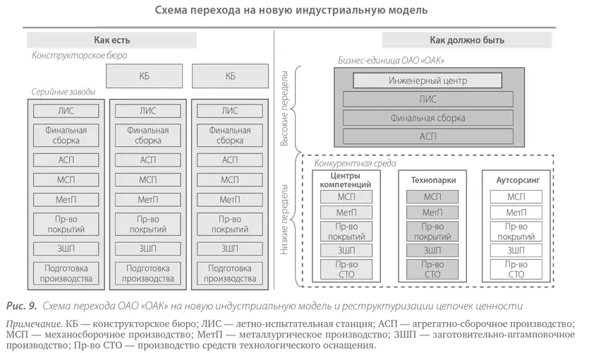 Случай из практики Анализ цепочки ценности кластера Кемеровской области В - фото 10