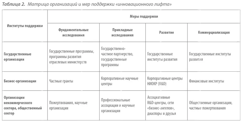 В немалой степени практическое использование классификаторов инновационных - фото 14