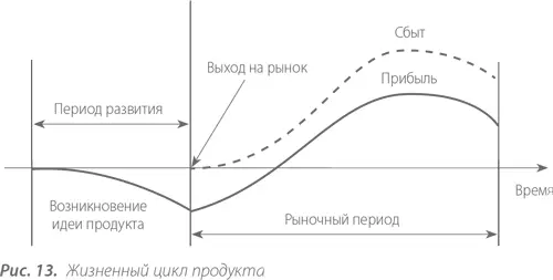 Например на мировом фармацевтическом рынке уже существуют стандартизированные - фото 15