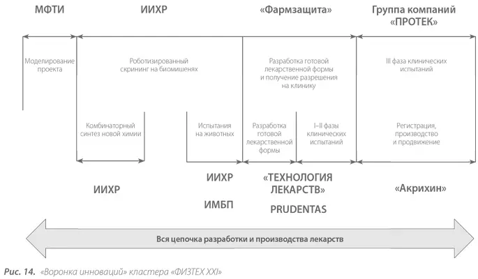 Случай из практики Система поддержки потока стартапов кластера г Зеленограда - фото 16