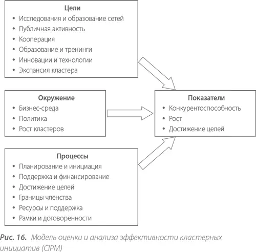 В ходе указанного международного исследования проведенного в 2003 г было - фото 18