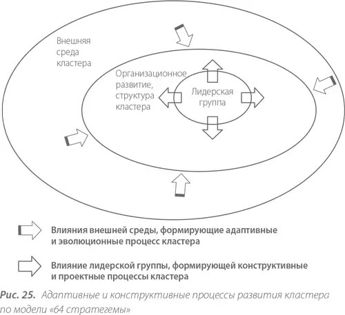 Таким образом успешная стратегия дает ответы на следующие вопросы рис 26 - фото 27