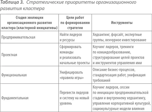 Итак мы рассмотрели этапы эволюции внешней среды и организационных процессов - фото 30