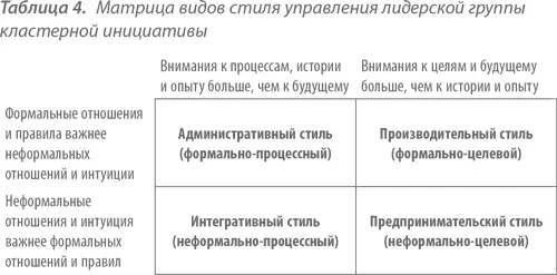 Обозначим буквой А этап рождения в жизненном цикле предмета управления В - фото 31