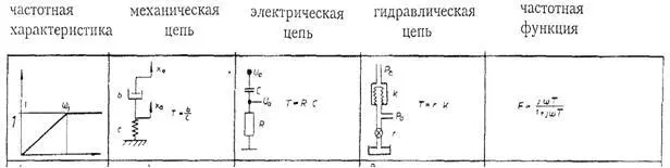Рис 2 Таблица соответствия механических электрических и гидравлических - фото 23