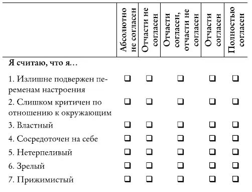 Напротив каких черт характера вы поставили галочки в колонках Отчасти - фото 24