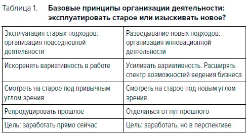 Отклонение от стандартов новые возможности Компании которые придерживаются - фото 1