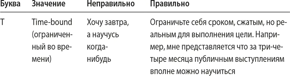 Менеджеру конечно живется проще так энергии он расходует как видно из - фото 1