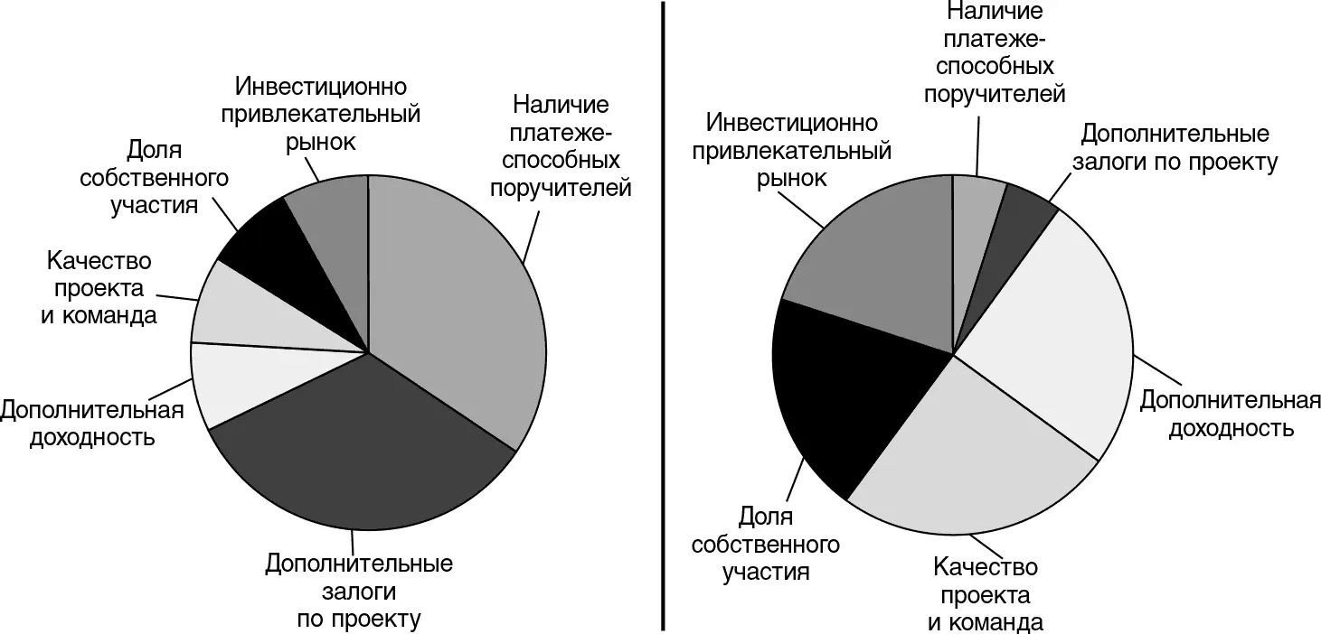 7 Нам остаются только риски Как бы ни было соблазнительно пытаться повысить - фото 2