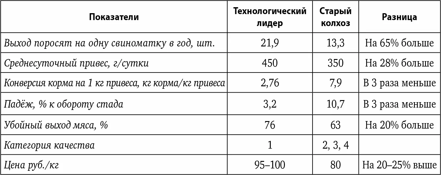 Здесь я хотел бы обратить внимание еще на один технологический риск риск - фото 3