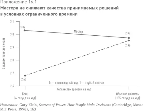 Втретьих эти люди умеют мыслить по аналогии Эксперты способны увидеть - фото 26