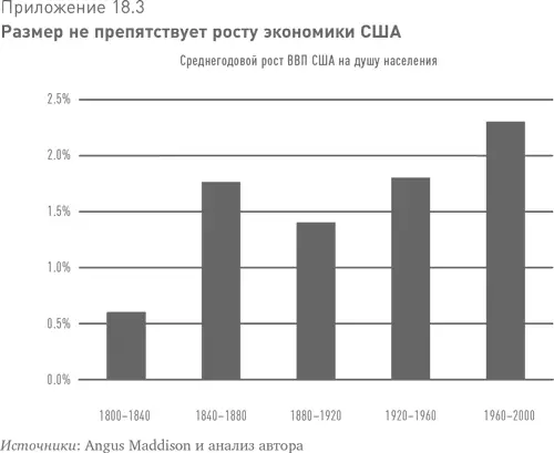 Sic Itur ad Astra Таков путь к звездам Для того чтобы инновации продолжали - фото 35