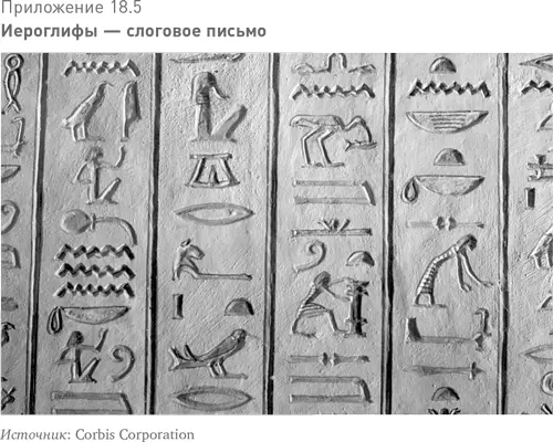 Китайцы разработали иероглифы позволявшие большую стандартизацию см - фото 37
