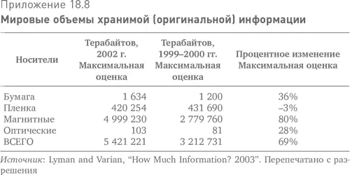 Какое значение все это имеет для инноваций Благодаря гибкости цифрового языка - фото 40
